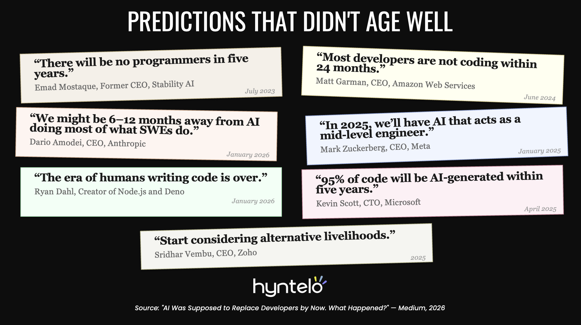 AI Predictions failure