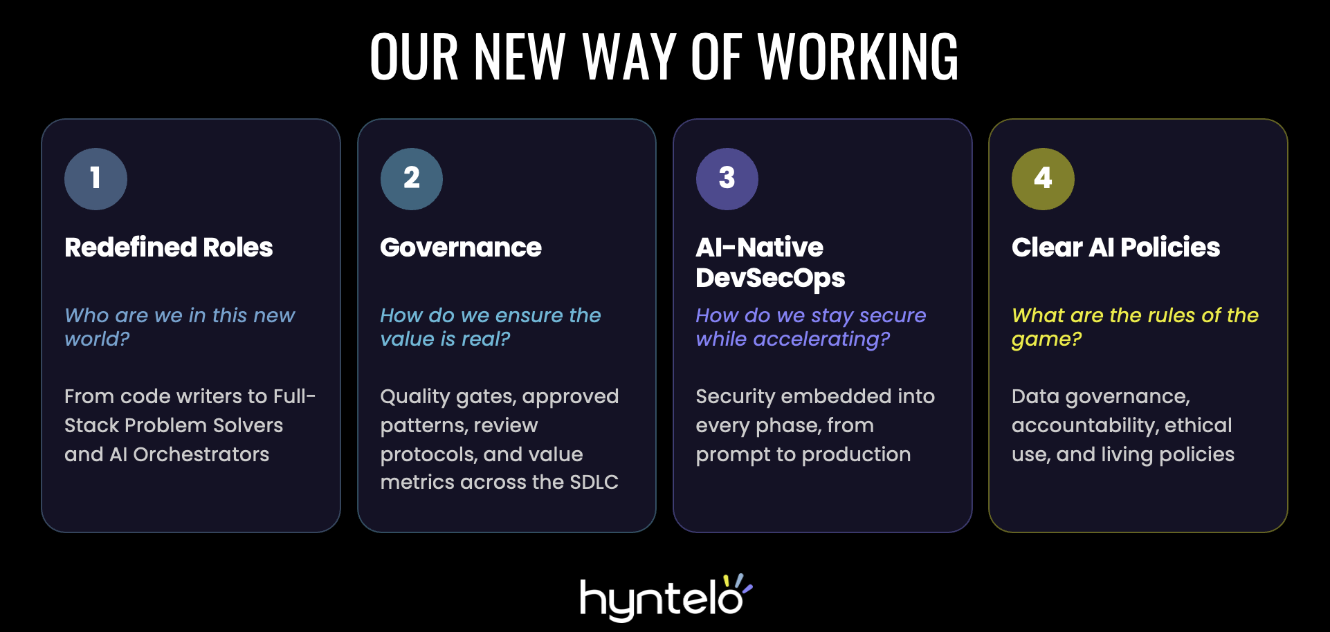 Hyntelo new AI way of working