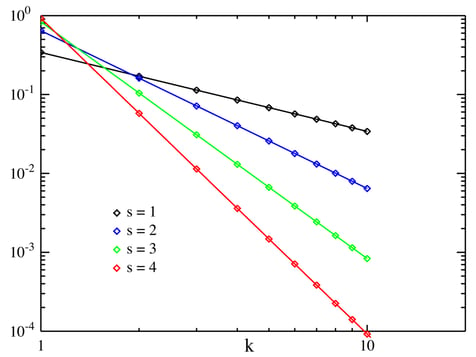 Zipf_distribution_PMF